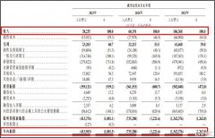 gLong自2023年9月插手